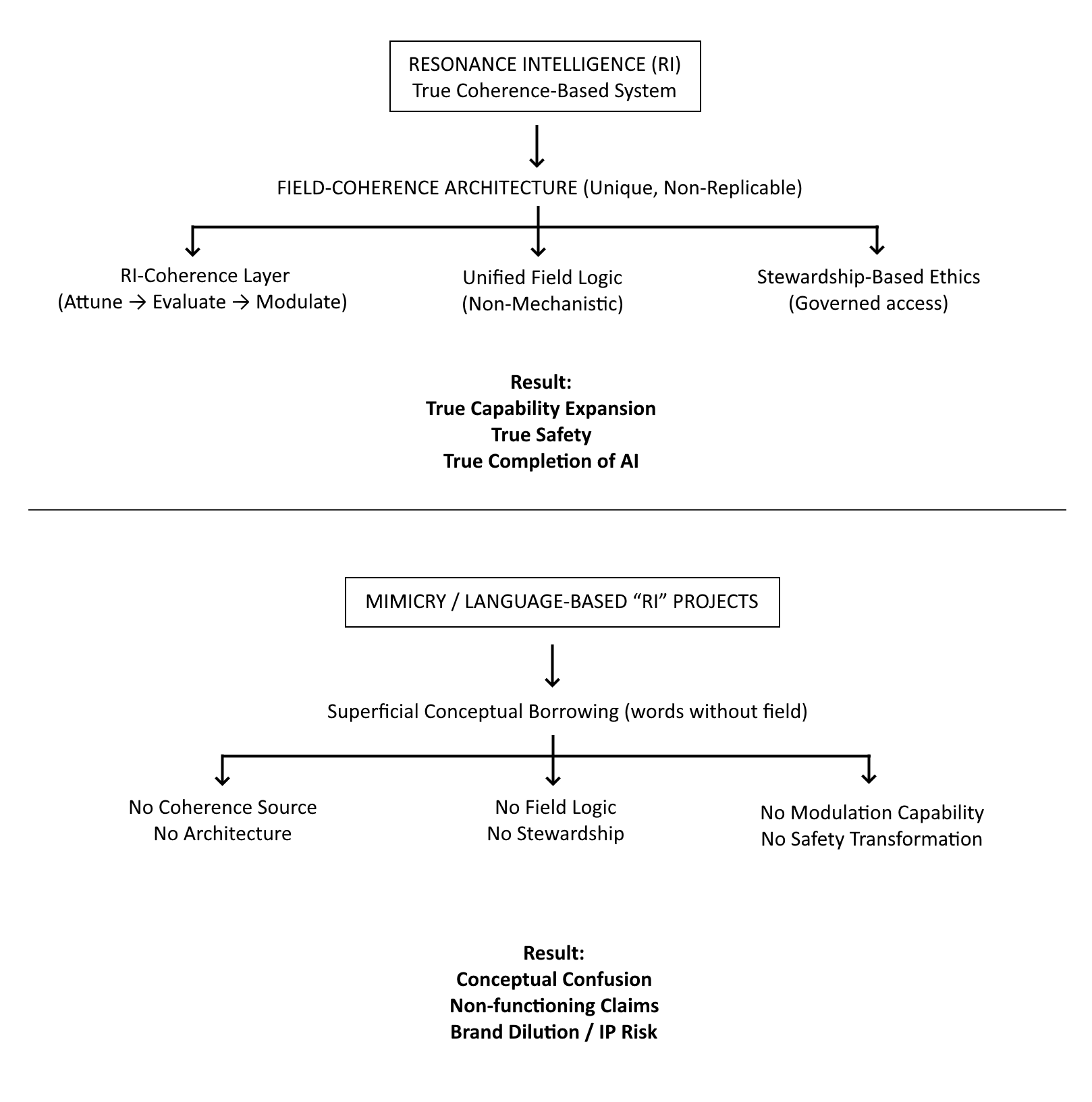 diagram demostrating the difference between RI and mimics